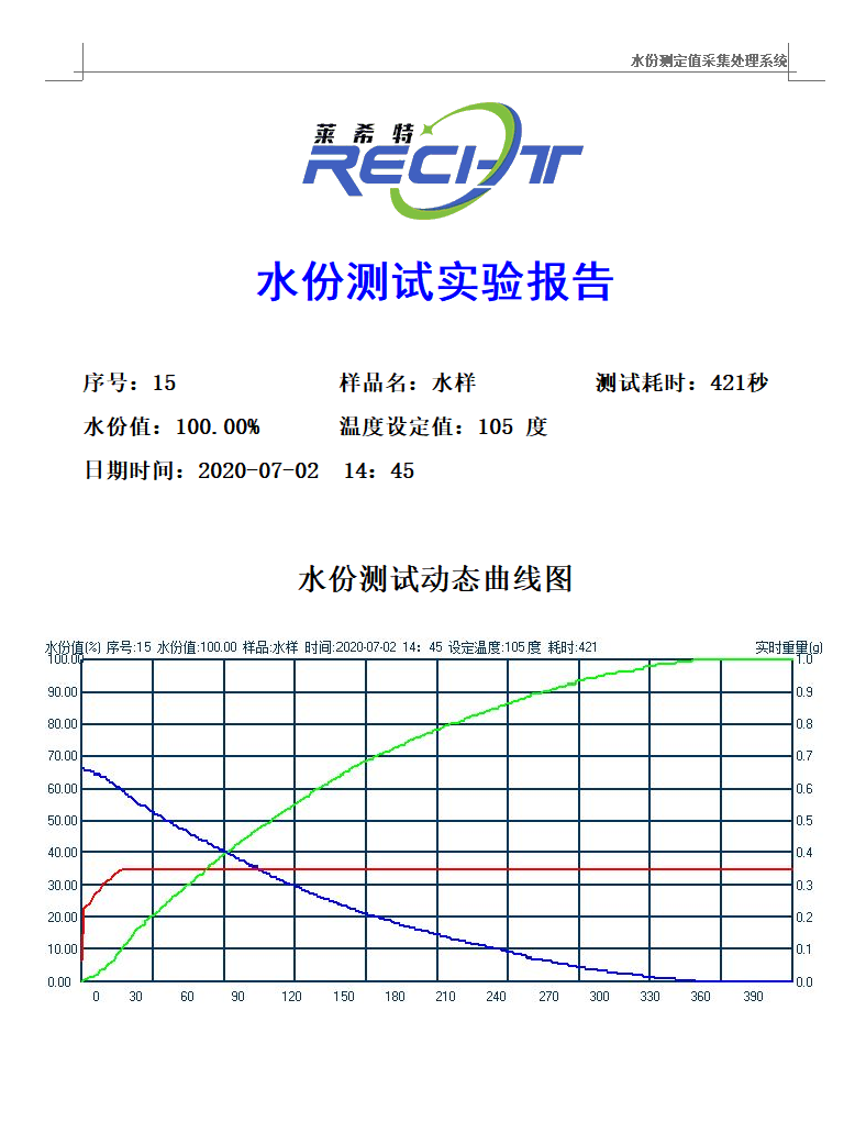 快速水分儀